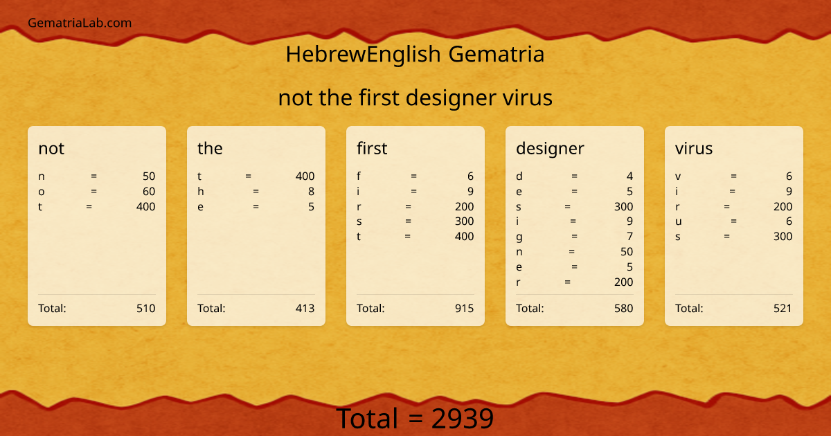 not the first designer virus in hebrewEnglish Gematria